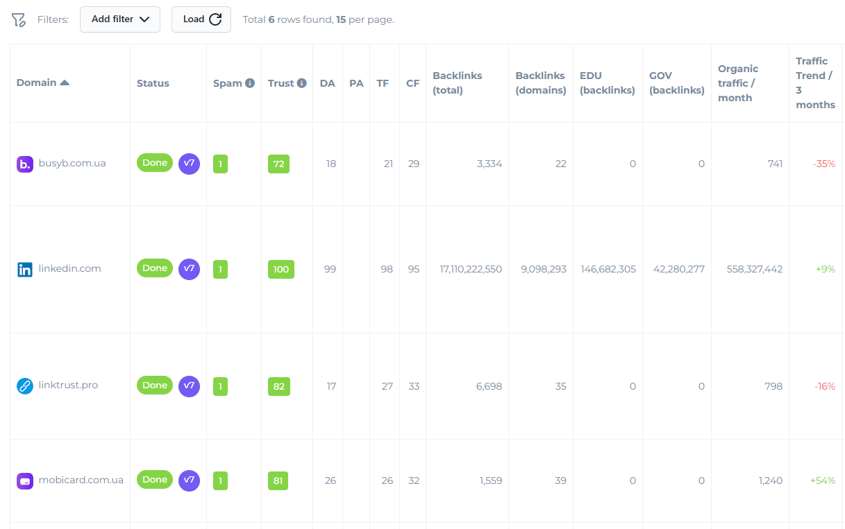 Mass check of domains trust and spam metrics along with bunch of other metrics.